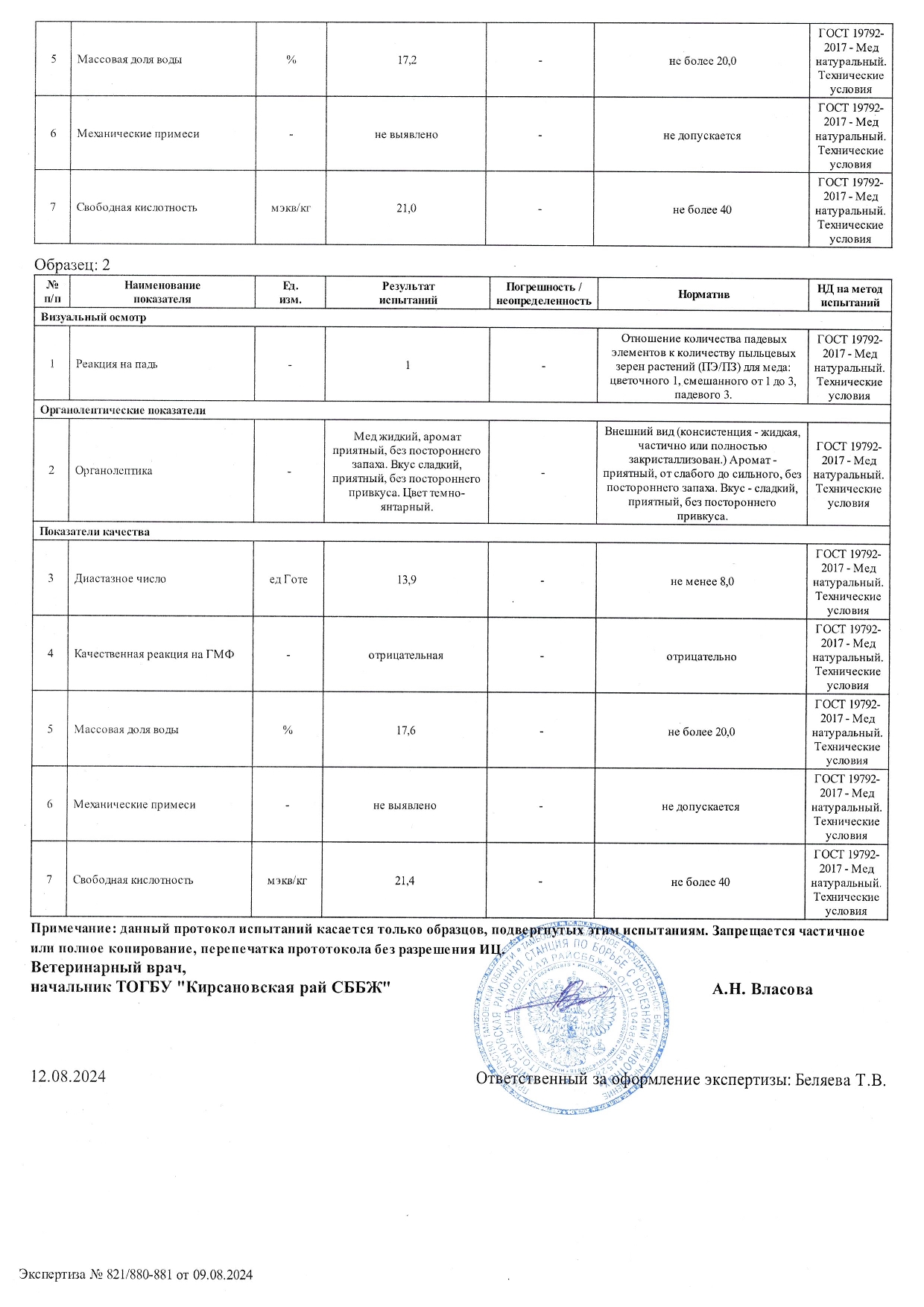 Протокол испытаний качества меда (страница - 2)