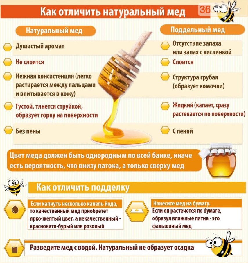 как отличить натуральный мед